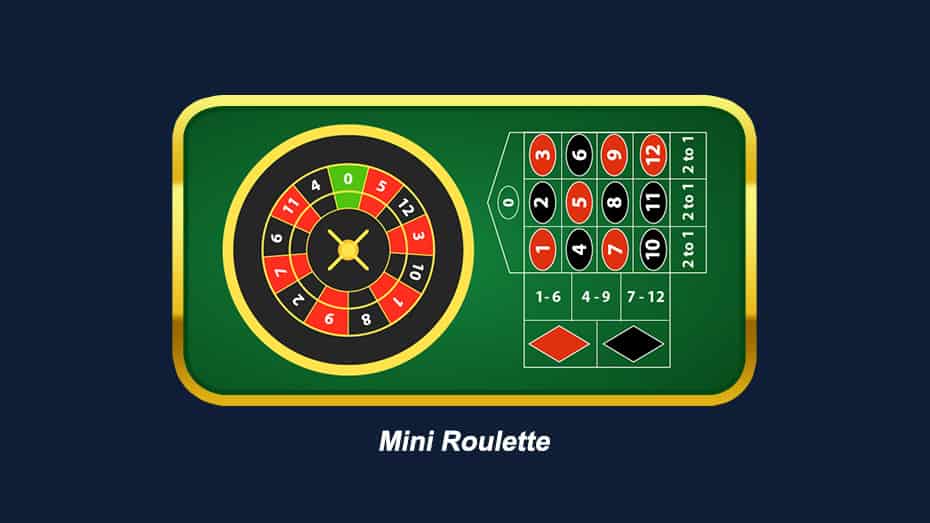 Learn About Mini Roulette