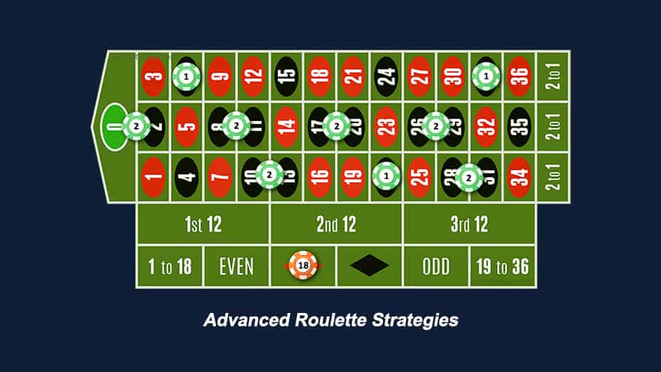 Advanced Roulette Strategies