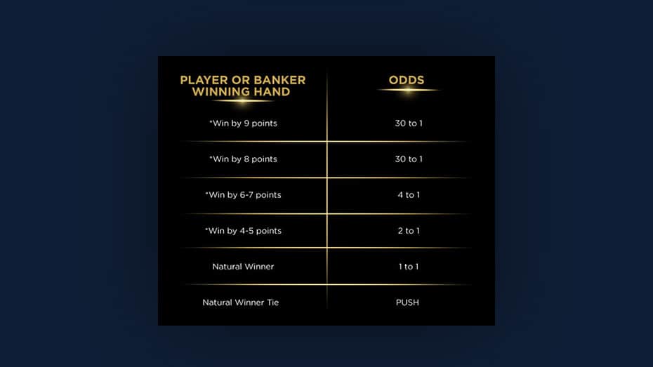 Player and Banker odds comparison
