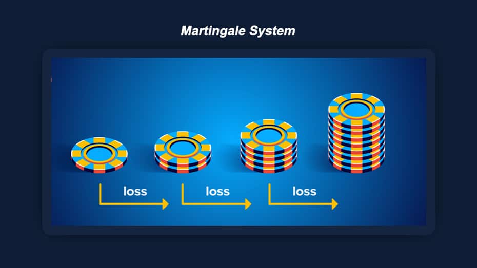 Roulette Martingale System