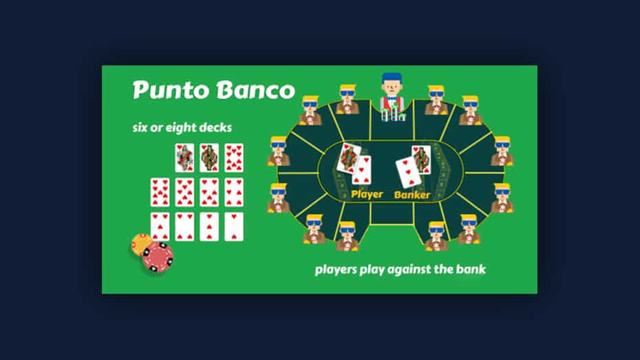 Punto Banco - Baccarat variation
