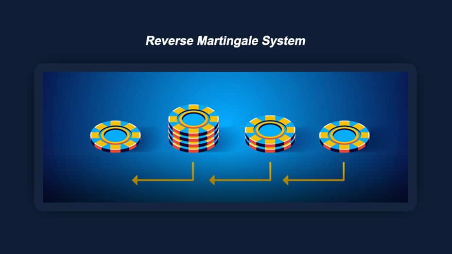 Roulette Reverse Martingale System