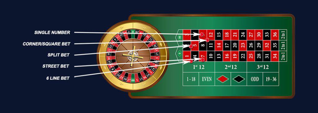 Roulette types of bets