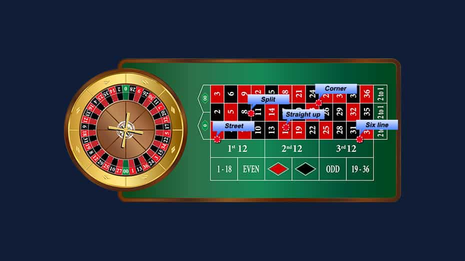 The different types of roulette bets