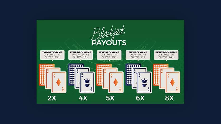 Blackjack payouts
