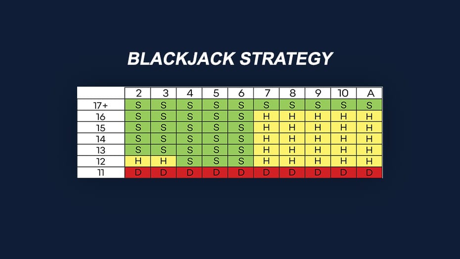 Blackjack strategy for different variations