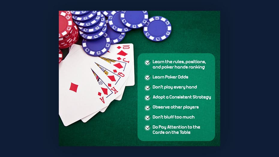The basic of Poker Strategy