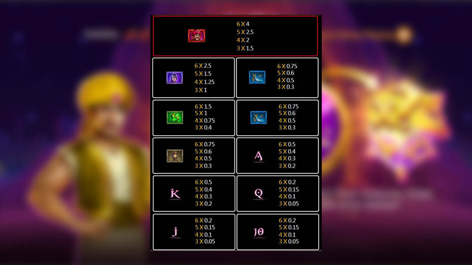 Ali Baba Slot Machine Paytable Chart